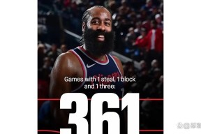 PG-包含哈登赛事官方发布突破纪录新规，老鹰争议不断！的词条