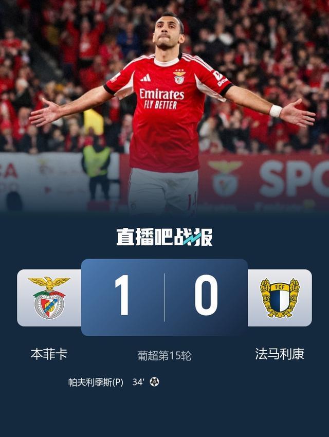  风云突变！本菲卡赛后远射贴柱，CBA常规赛版图或变，信心回归，赛程密集仍需轮换